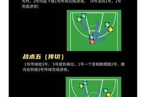 篮球队3v3训练方法视频
